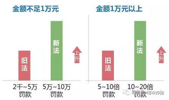食品安全法解读 从事食品销售需具备的条件