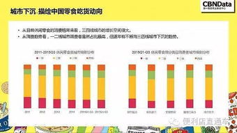 揭秘网购零食的5个秘密，精明消费从了解开始